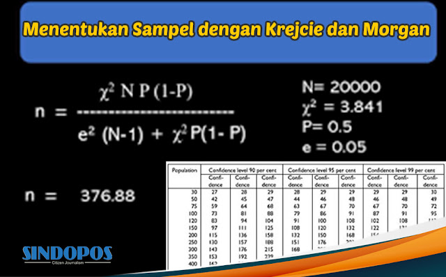 Menentukan Sampel dengan Krecjie & Morgan