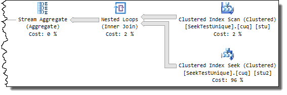 Actual plan for unique index test