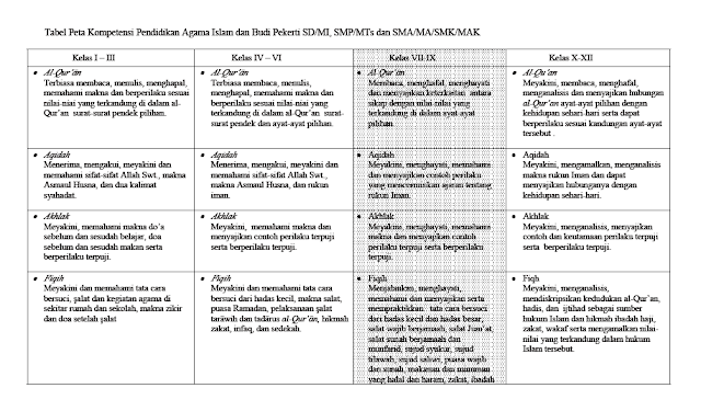 Peta Kompetensi Pendidikan Agama Islam dan Budi Pekerti 