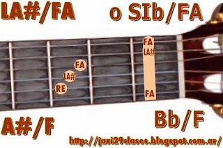 acorde guitarra chord (LA# con bajo en FA) (SIb con bajo en FA)