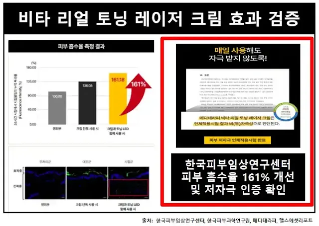비타리얼토닝레이저크림-효과검증