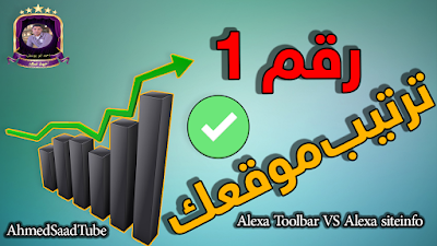 ترتيب موقعك على مستوى العالم