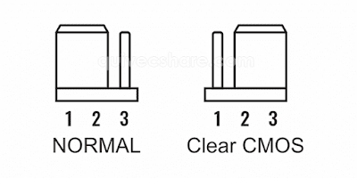 Ilustrasi Jumper CMOS