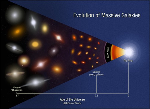 evolution_of_massive_galaxies