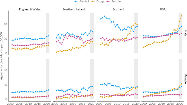 310323 Deaths of Despair Sheffield Uni study