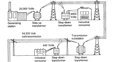 Transmission Distribution Utility Products