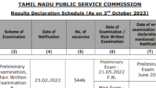 TNPSC தேர்வு முடிவுகள் அட்டவணை - TNPSC Results Declaration - Latest Schedule (As on 3rd October 2023) - PDF