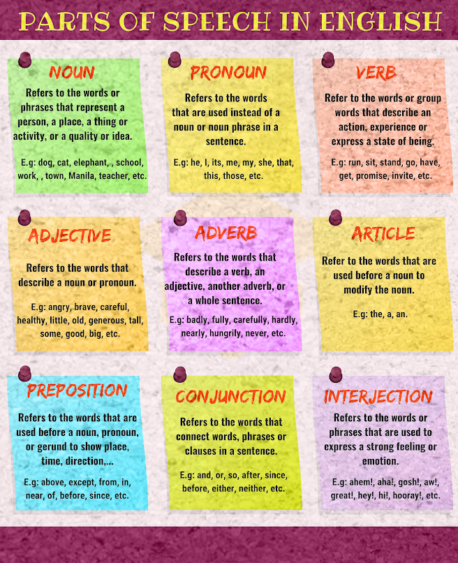 Parts of speech