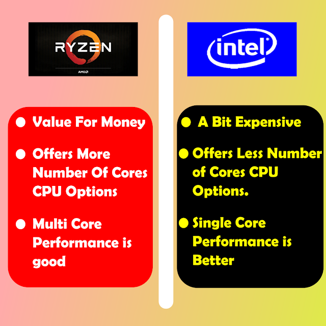 intel vs ryzen