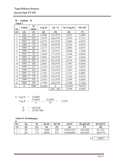 Contoh Perhitungan Curah Hujan Rencana dengan Menggunakan 