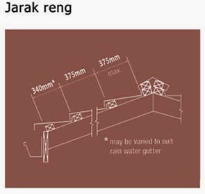 SpesifikasiBahandanCaraPemasangan