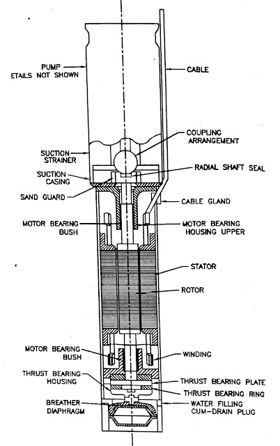 Submersible motor