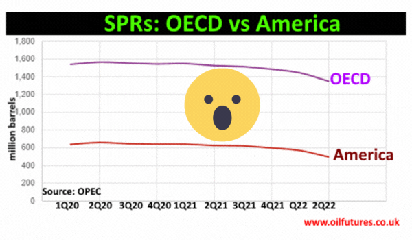 Static Oil Prices: OPEC+ move failed to do the trick!