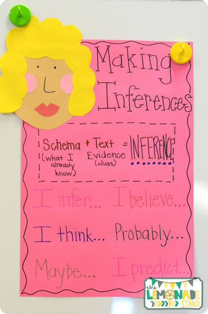 making inferences anchor chart