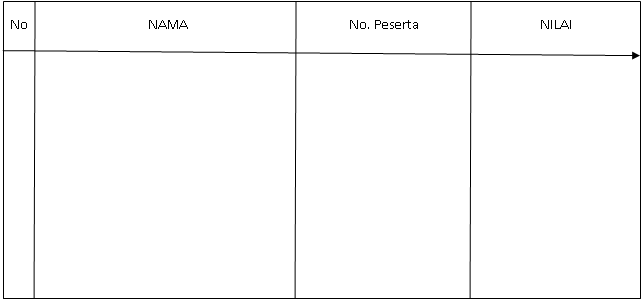 Contoh proposal: CONTOH BERITA ACARA JURI