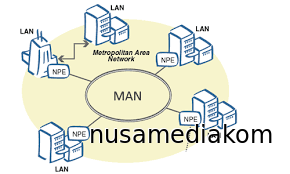 metropolitan area network (nusamediakom)
