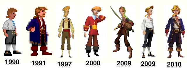 Evolución personaje Guybrush Threepwood