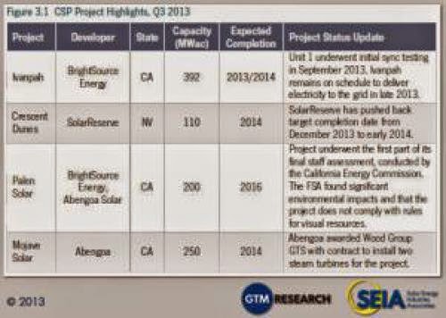 Solar Market Insight 2013 Q3