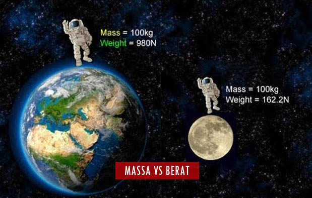 4 Perbedaan Massa dan Berat Lengkap dengan Tabel dan Penjelasan | Dan
