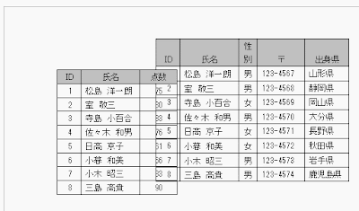 オーバーラップすることができます