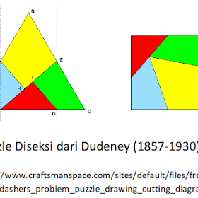 DISEKSI PERSEGI (yang) SEMPURNA 