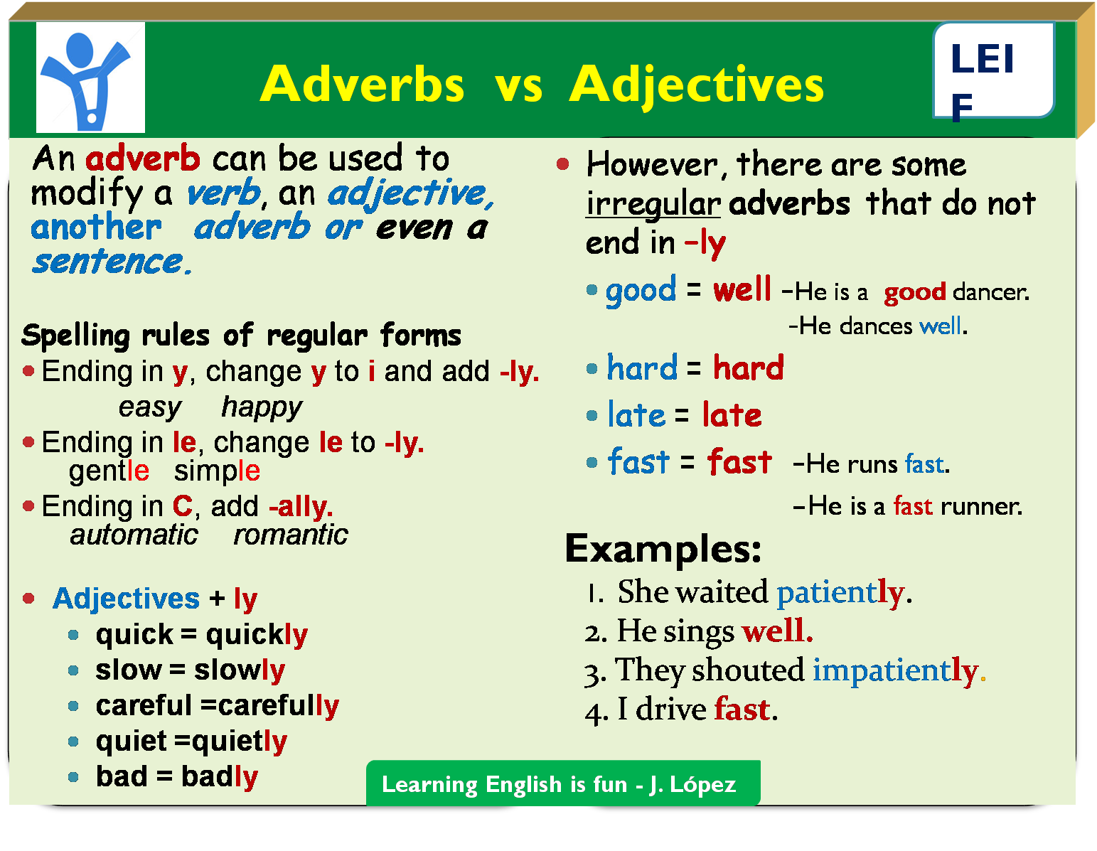 English Intermediate I: U1_Adverbs of Manner