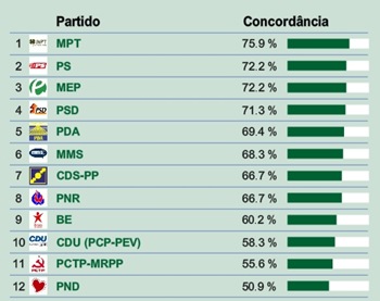 parteleitoral