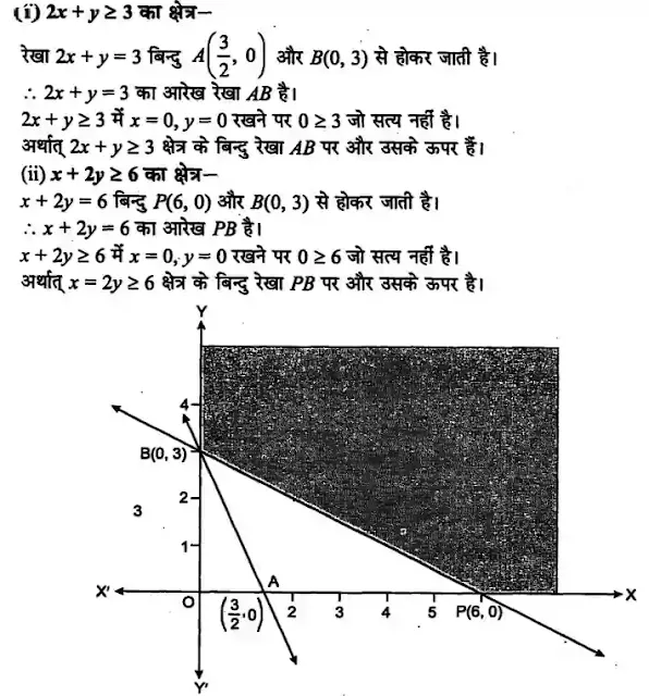 Solutions Class 12 गणित-II Chapter-12 (रैखिक प्रोग्रामन)