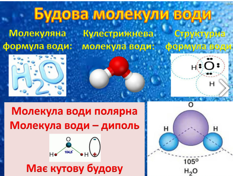 Части молекулы воды