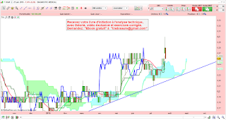 Analyse technique du cours de Bourse de Diagnostic Medical demandée par le forum Boursorama 1