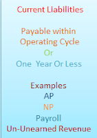 Current Liabilities Definition And Examples