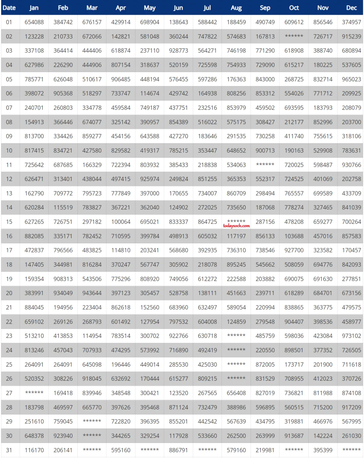 Kerala Lottery Result Chart 2019