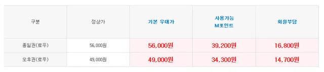 롯데워터파크-할인-방법-현대카드-이용요금