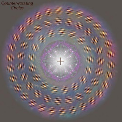 Counter rotating circle optical illusion