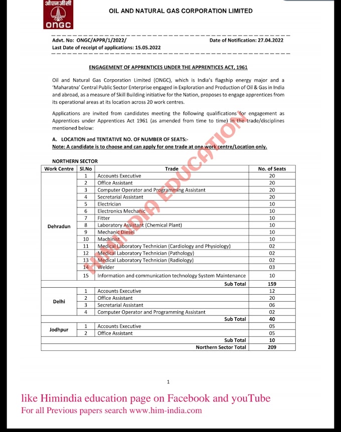 ONGC RECRUITMENT OUT