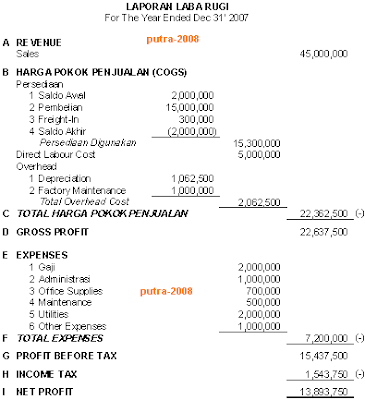  ini akan menjadi simpulan dari accounting cycle PROSEDUR DAN JURNAL TUTUP BUKU