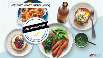 Why Weight Watchers is Not the Best Way to Lose Weight