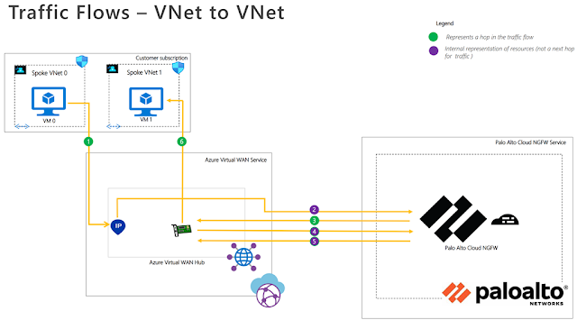 Azure Virtual WAN, Azure Exam, Azure Exam Prep, Azure Prep, Azure Prepartion, Azure Tutorial and Materials, Azure Certification