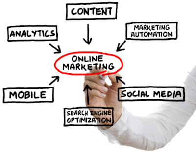 các công cụ Marketing Online