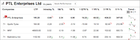 Picture shows table of five-year price returns of PTL Enterprises Share