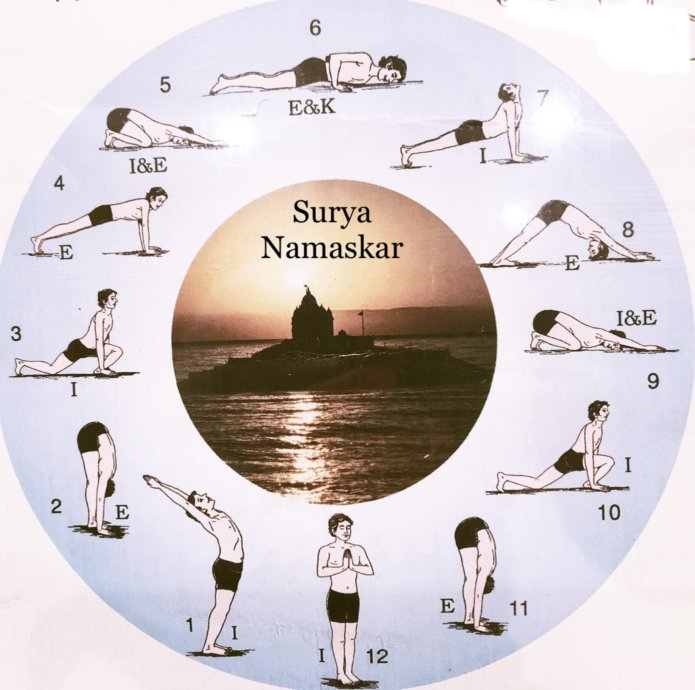 Yoga-Kshema : Surya Namaskar: 10 Steps vs.12 Steps