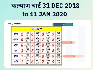 Kalyan Chart result 31 DEC 2018 to  11JAN 2020 Full result of kalyan chart Day