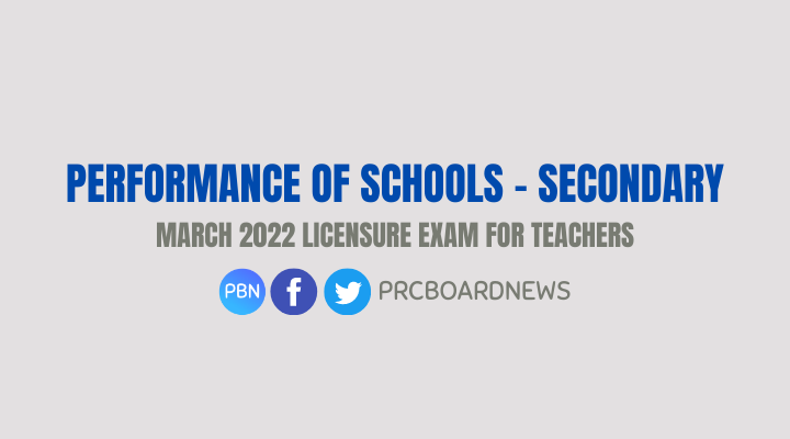 March 2022 LET result Secondary: top performing schools