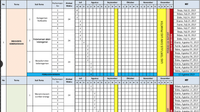  Pada kesempatan kali ini saya akan membagikan berkas Promes Kelas  Promes Kelas 4 Kurikulum 2013 Revisi 2019 (Semester 1 & 2)