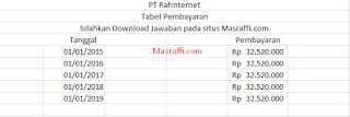 Contoh Soal dan Jawaban Capital Leasing dan Operating Leasing