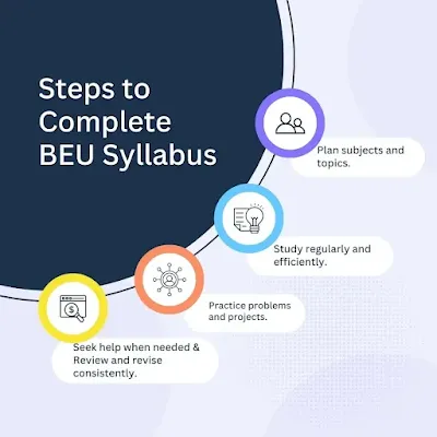 BEU Syllabus | All Branch All Semester BEU Syllabus