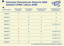 Ini Penjelasan Lengkap Kepala BKN Soal Penerapan Sistem Ranking Dalam Penerimaan CPNS 2018