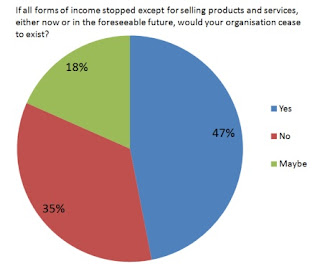 Percentage selling products