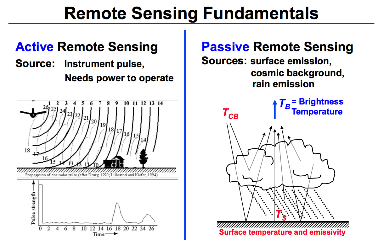 Report Text + Jawaban Remote Sensing ~ EnglishAhkam