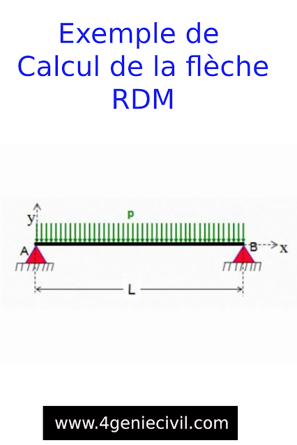 Comment calculer de la flèche RDM ?